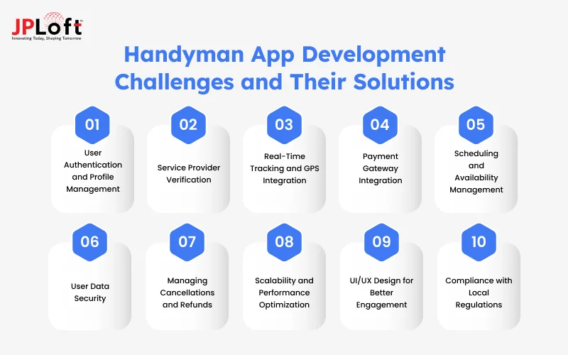 Handyman App Development Challenges and Their Solutions